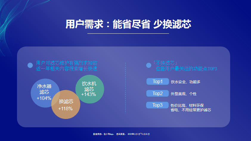 巨量引擎住小帮肖涓涓：2023净水消费趋势报告