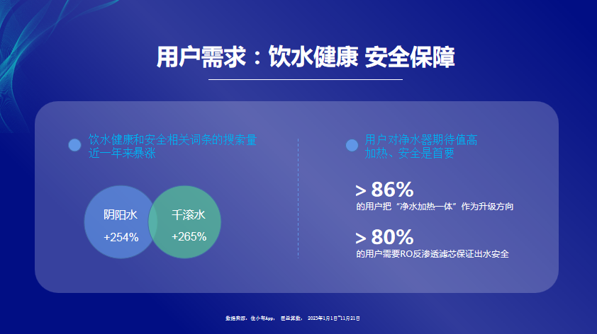 巨量引擎住小帮肖涓涓：2023净水消费趋势报告