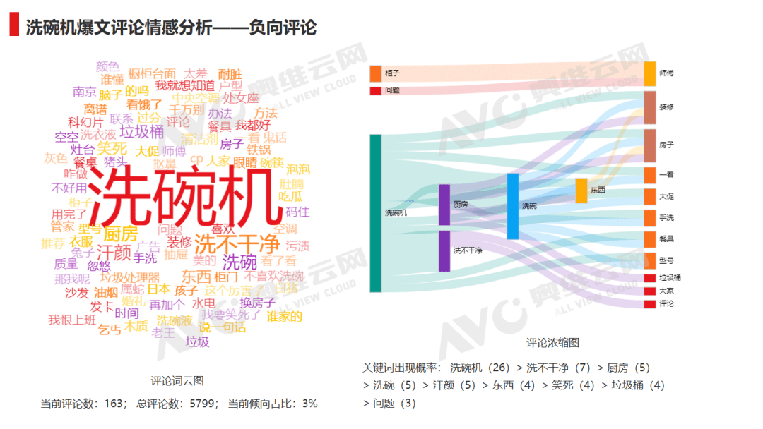 小红书双十一“洗碗机”行业重点品牌投放复盘 