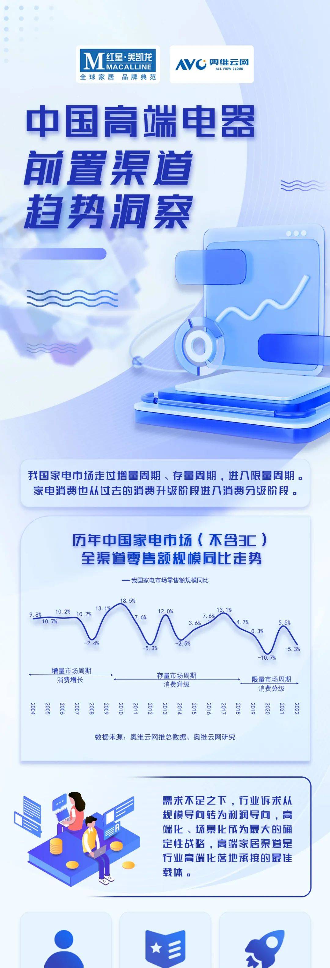 中国高端建材渠道23年10月电器销售趋势 