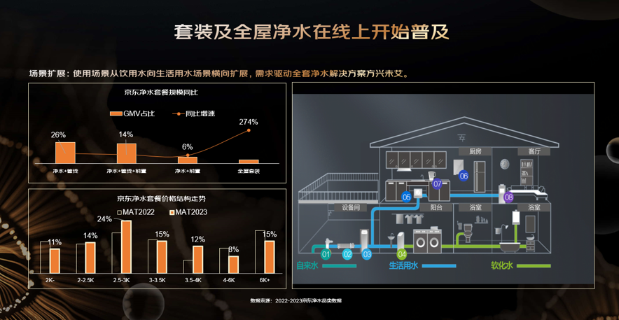 京东吴家利：水净万物 聚势而生