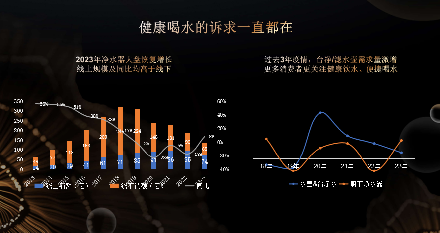 京东吴家利：水净万物 聚势而生