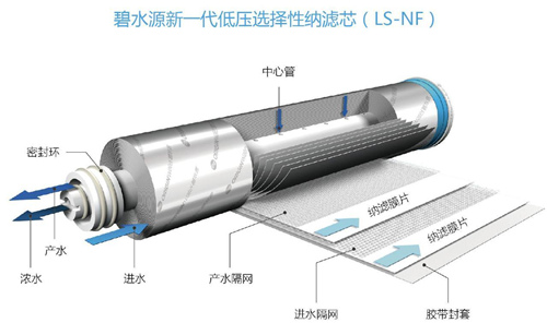 碧水源纳滤净水器助力“一带一路”国际合作高峰论坛