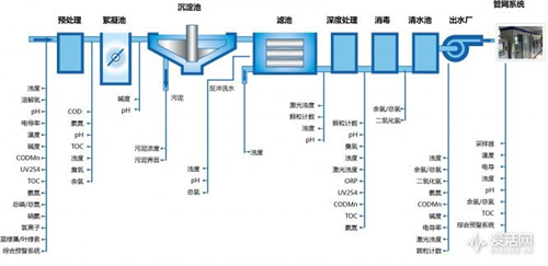 每个人都要喝水 但自来水变干净的秘诀只有净水器知道