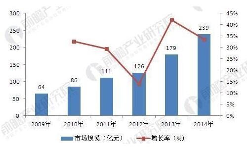 家用净水器普及率尚处低位 未来前景可期