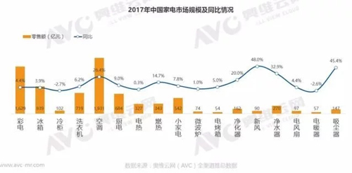 净水器市场简析：高速增长 前景可期