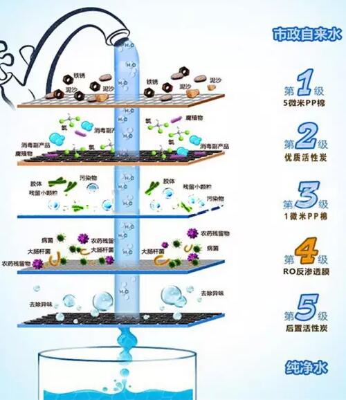 净水器真的有用吗？消费者这么问 咋回答？