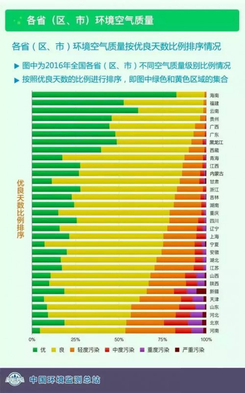 家里有了新风 还需要空气净化器吗？