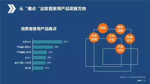 2018年 净水器行业趋势预测