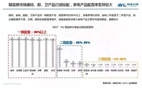 大数所趋 空调、新风为地产精装市场屡送春风