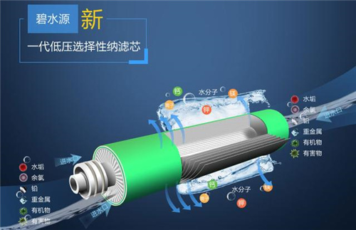 年终购物好时机 人气爆棚的“纳滤净水器”选购指南