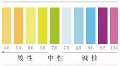 白开水 矿泉水 纯净水到底我们该怎么喝水呢？