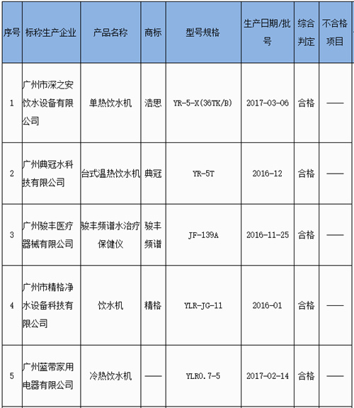 广州市质监局抽查7批次饮水机产品 不合格1批次