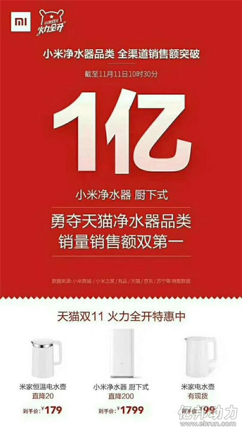 小米净水器双11 全渠道销售额1亿元