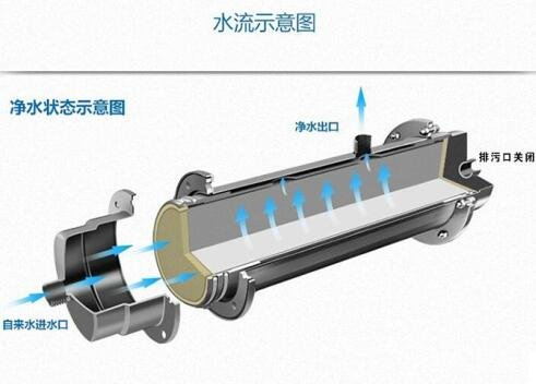 中央净水器滤芯的合格挑选