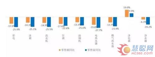 家电线下市场 国庆中秋双节遭遇史上“最冷”季