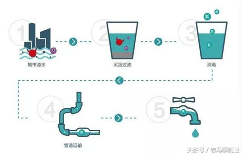 净水器到底有必要装吗？这篇是我看过最专业的回答