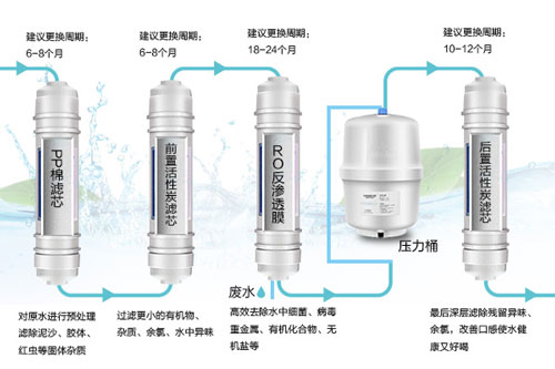 夏季补水新宠 爱美柯净水机意匠系列全国发售