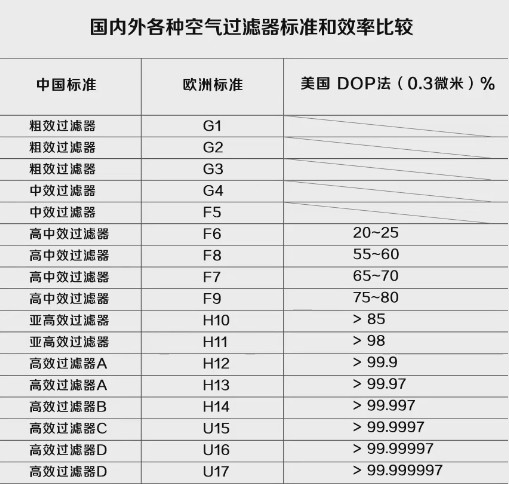 空气净化器CADR值是什么？空净各项参数详解