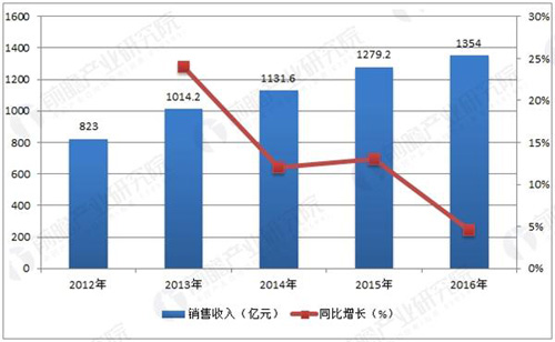 瓶装饮用水市场分析：竞争逐渐聚焦高端市场