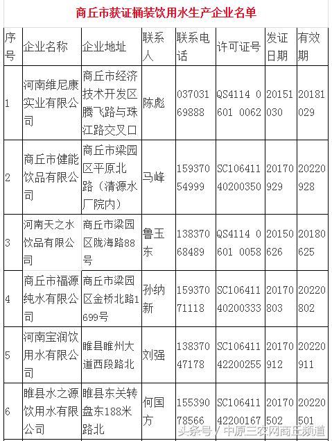 商丘市获证桶装饮用水生产企业名单公布！看看你喝的水合格吗？