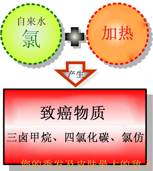 用自来水直接煮饭做汤一定要看看！惊呆了