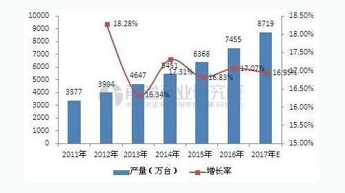 净水器行业监管缺失 未来如何走向良性发展