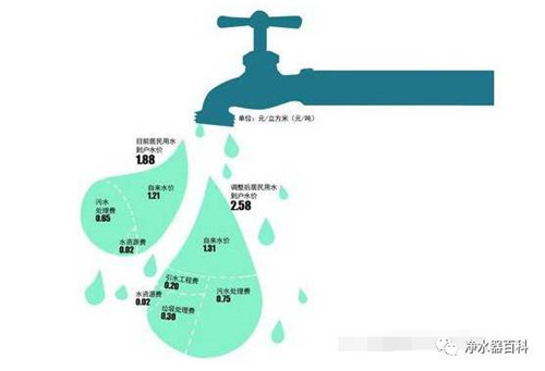 央视深度解读自来水污染危害力推净水器 饮用水指标你都不知道？