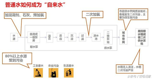 净水销售人员 亲自使用“净水”6年经历（下）