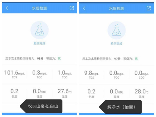 花式测水质 大家都玩嗨了 今天你测了吗？