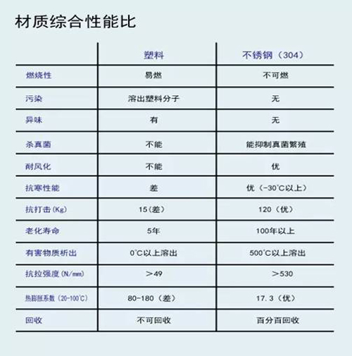 家用净水机全面升级 选择‘湾蓝’品牌不锈钢净水器终生受益