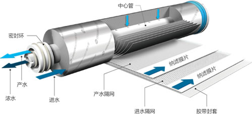 夏季净水“神器” 碧水源D619无罐智能更懂好水