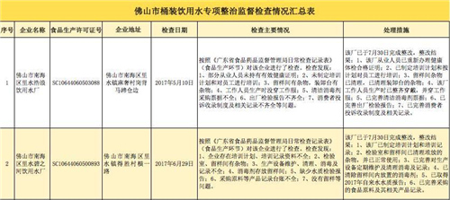 佛山街坊 你喝的桶装水安全吗？权威检测结果出炉