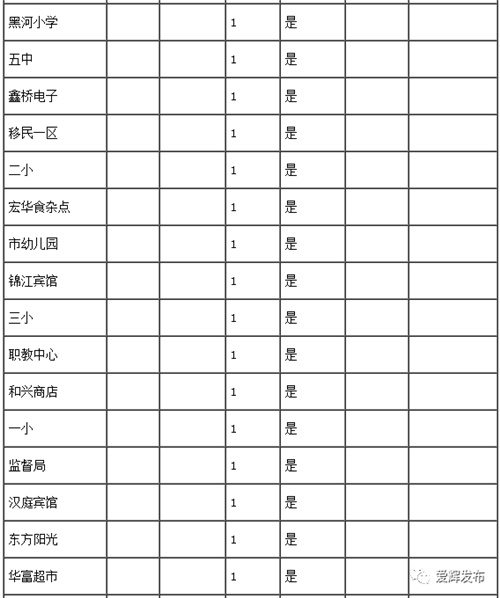 黑河市50个生活饮用水监测点卫生结果公告 看看咱喝的水都合格不？