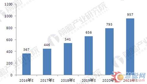 家用净水器普及率尚处低位 未来提升空间巨大