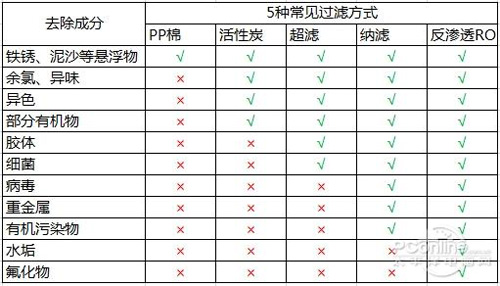 不要再被坑了：原来净水器应该这么买