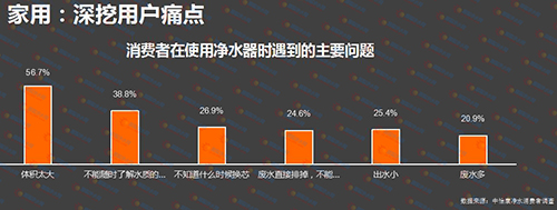 2017年净水行业形势分析报告：净水行业未来三分天下