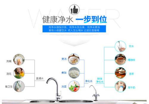 三大法宝让你饮水更健康 技术、品质、后期维护缺一不可