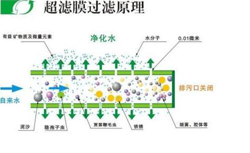 净水器选反渗透还是超滤好？内行人说完才清楚