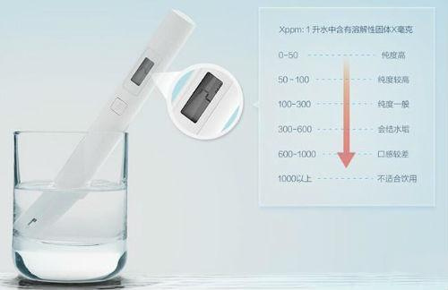 净水器销售中4大不可信的言论：看看你中招没