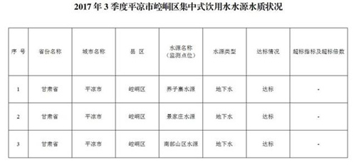 2017年3季度平凉市崆峒区集中式生活饮用水水源水质状况公示