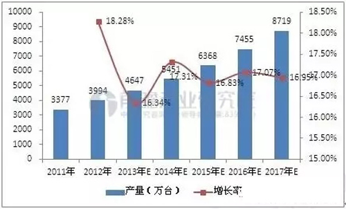 净水器引领健康饮水潮流 剖析净水器市场前景