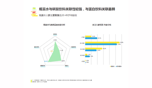 饮料行业消费者洞悉报告新鲜出炉 看看你的口味是否与众不同