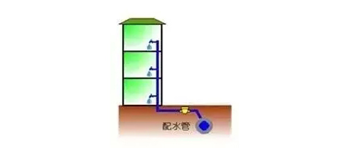 “二次供水”的那些事和它的“三种纠结”