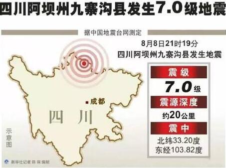 为九寨沟祈福：地震后如何保证饮用水安全？