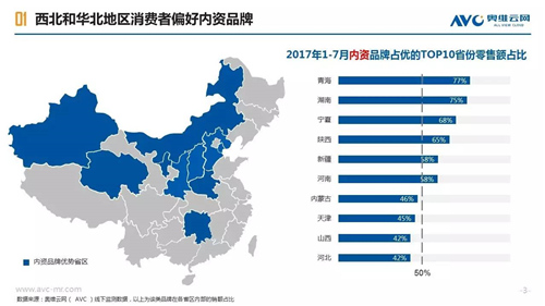 【大数所趋】2017年空净市场区域用户画像