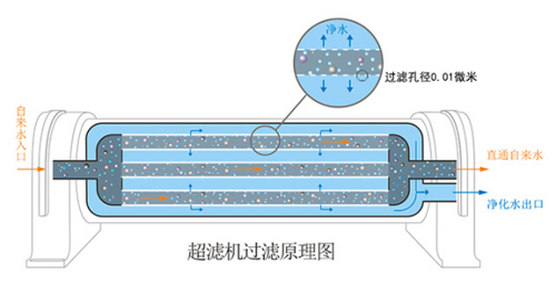 喝水喝健康 立升超滤膜净水器演绎水质“魔法”