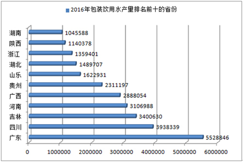 2017年中国饮用水市场规模现状、竞争格局及市场发展趋势分析