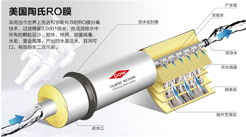 家用净水器如何选择？三大主流净水产品各有优缺点