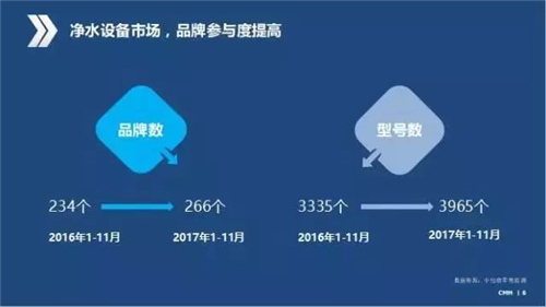 2018年 净水器行业趋势预测